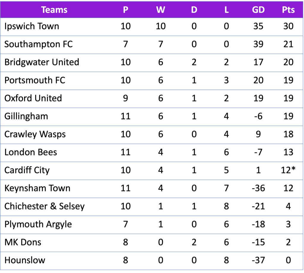 fawnl southern premier table 31.10