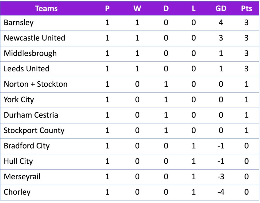 FAWNL Div 1 North 21/08