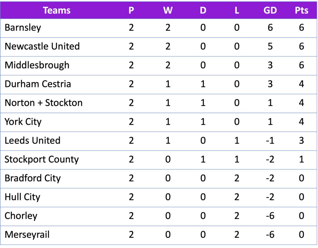 FAWNL Division 1 North 28/08