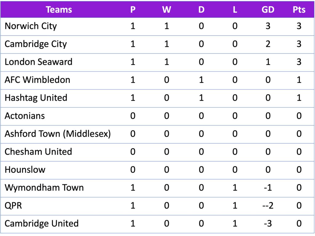 FAWNL Div 1 SE 21/08