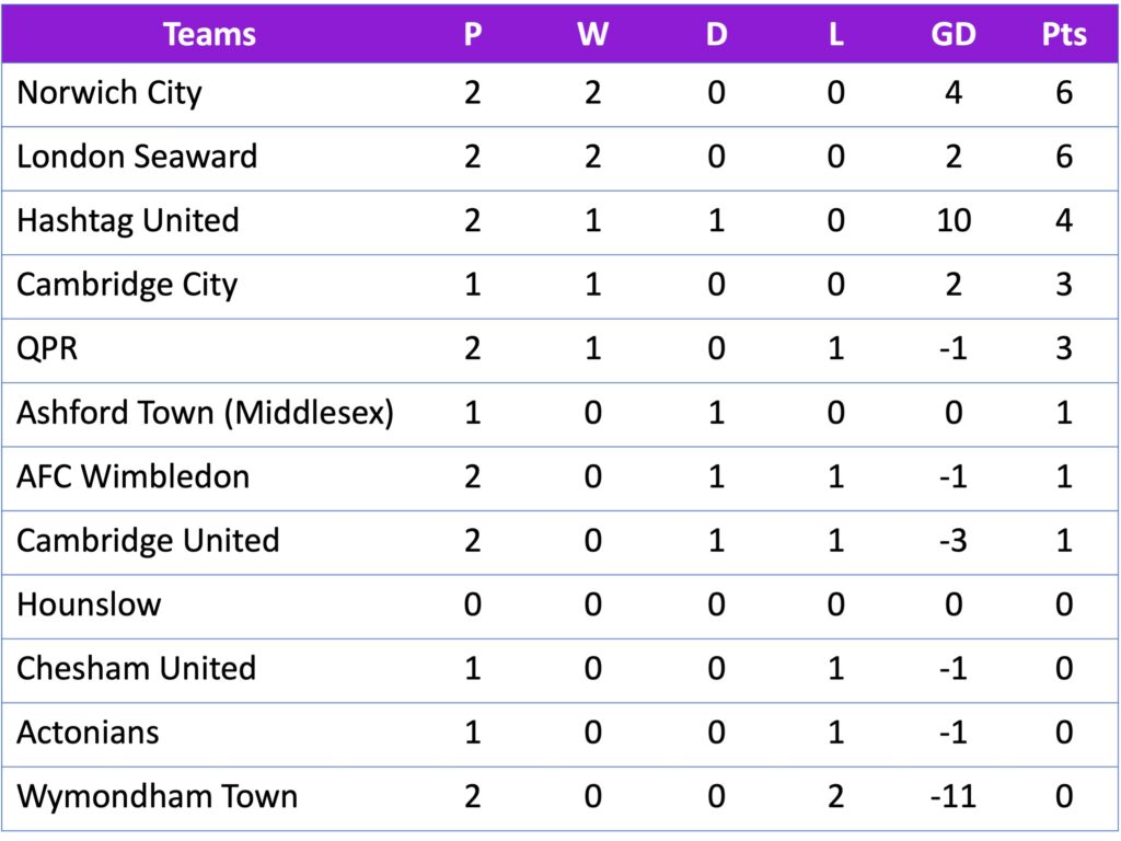 FAWNL Division 1 SE 28/08