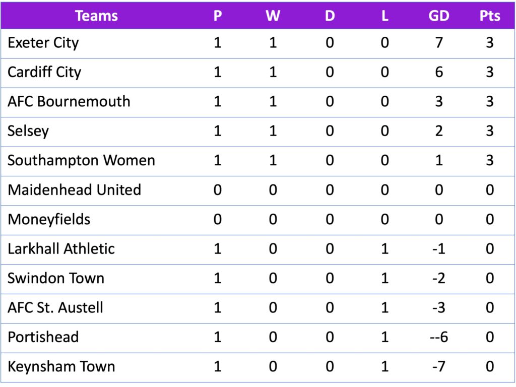 FAWNL Div 1 SW 21/08