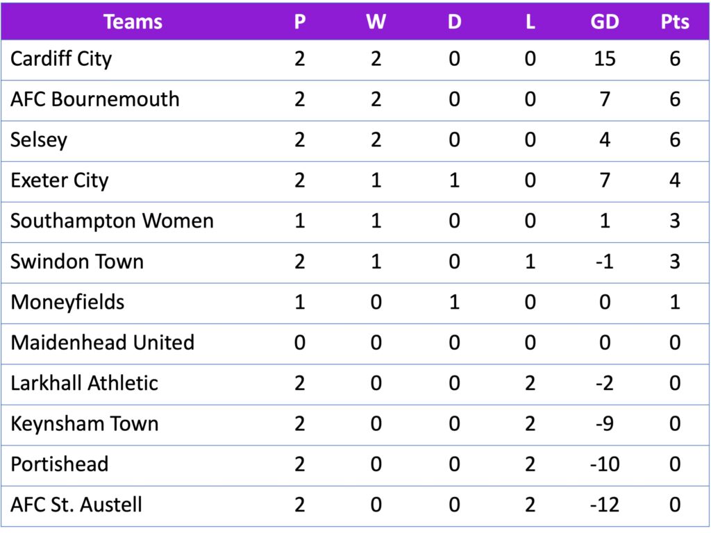 FAWNL Division 1 SW 28/08