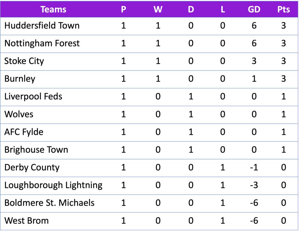 FAWNL Northern Premier 21/08