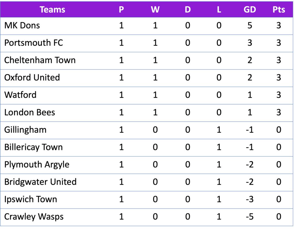 FAWNL Southern Premier 21/08