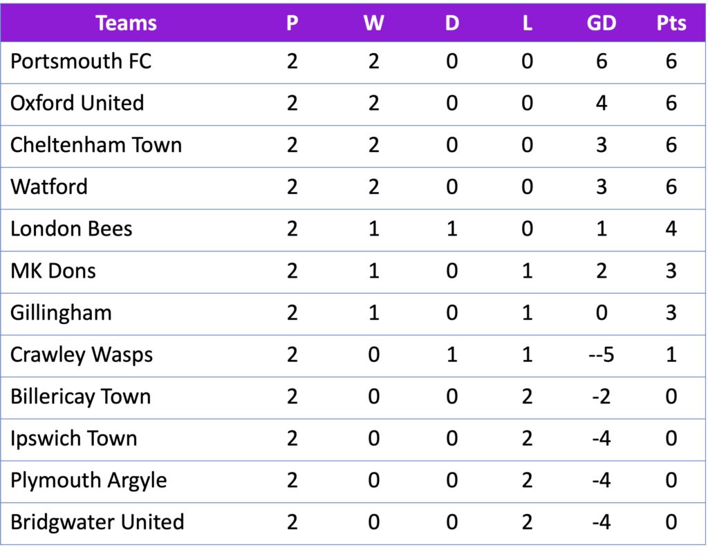 FAWNL Southern Premier 28/08