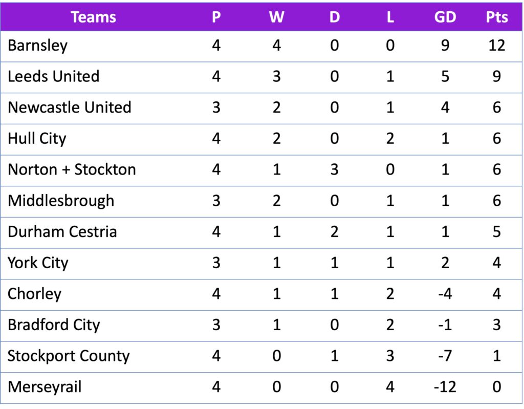 FAWNL Division 1 North 04/09