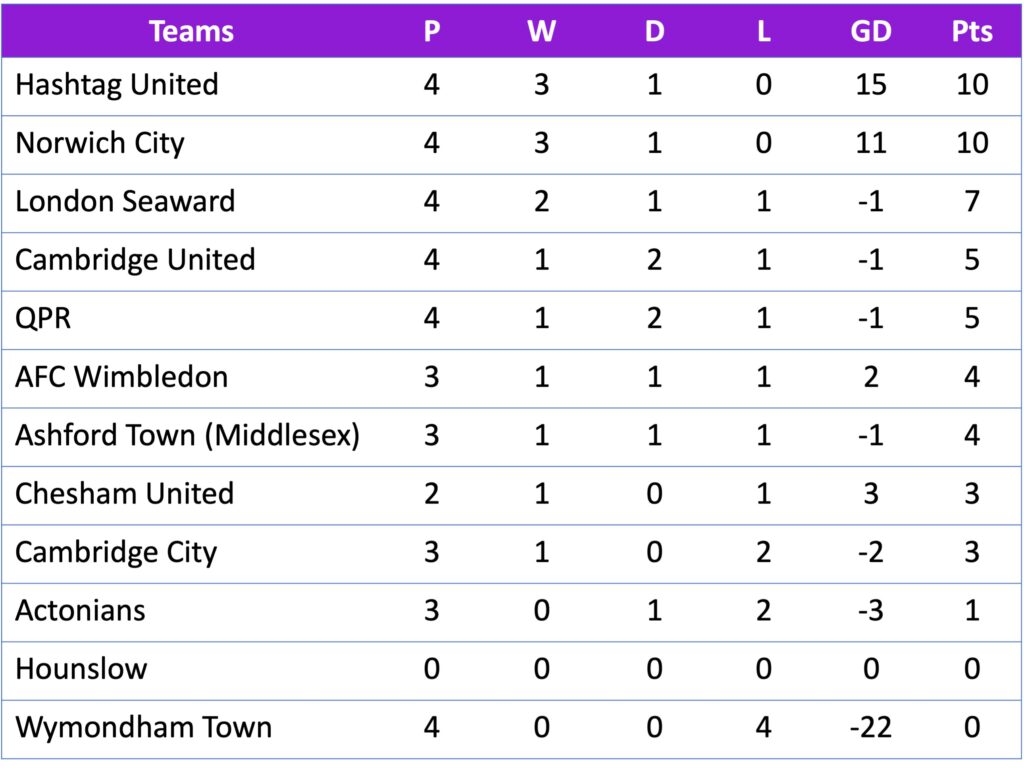 FAWNL Division 1 SE 04/09