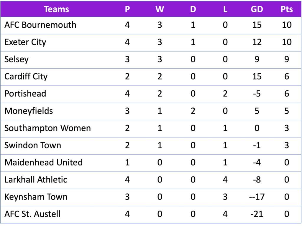 FAWNL Division 1 SW 04/09