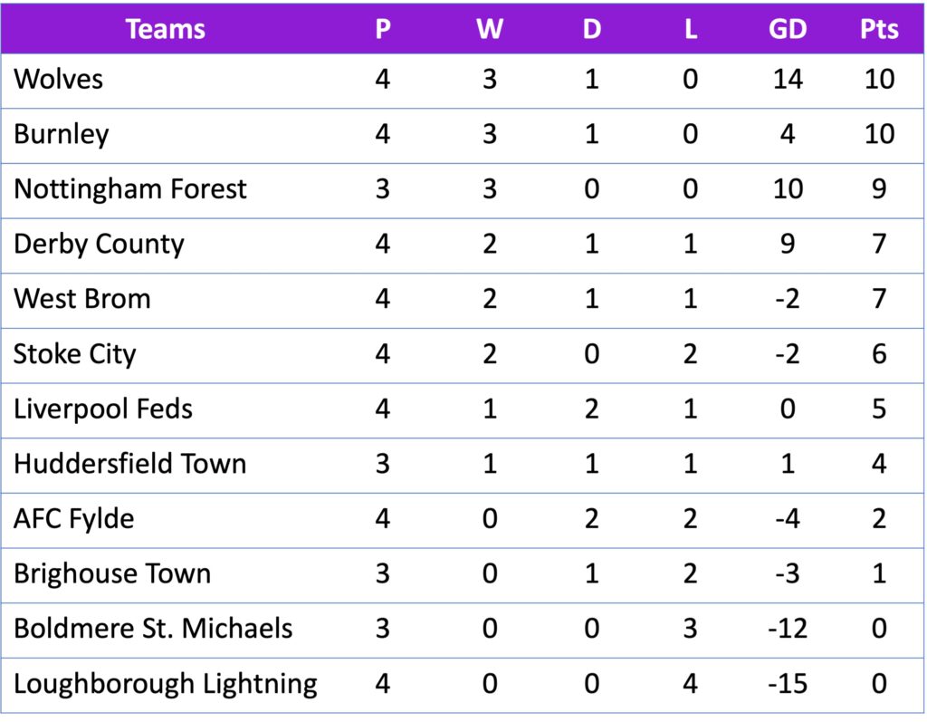 FAWNL Northern Premier 04/09