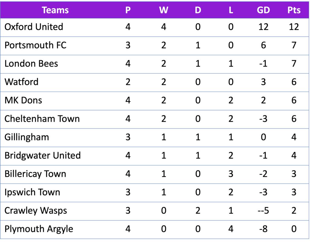 FAWNL Southern Premier 04/09