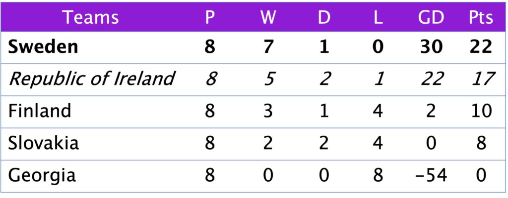 FIFA World Cup Qualifying Group A