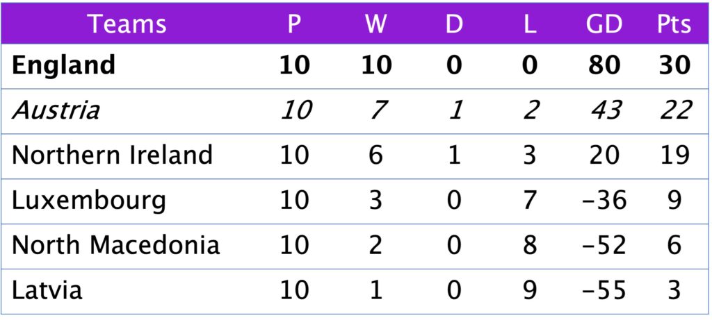 FIFA World Cup Qualifying Group D