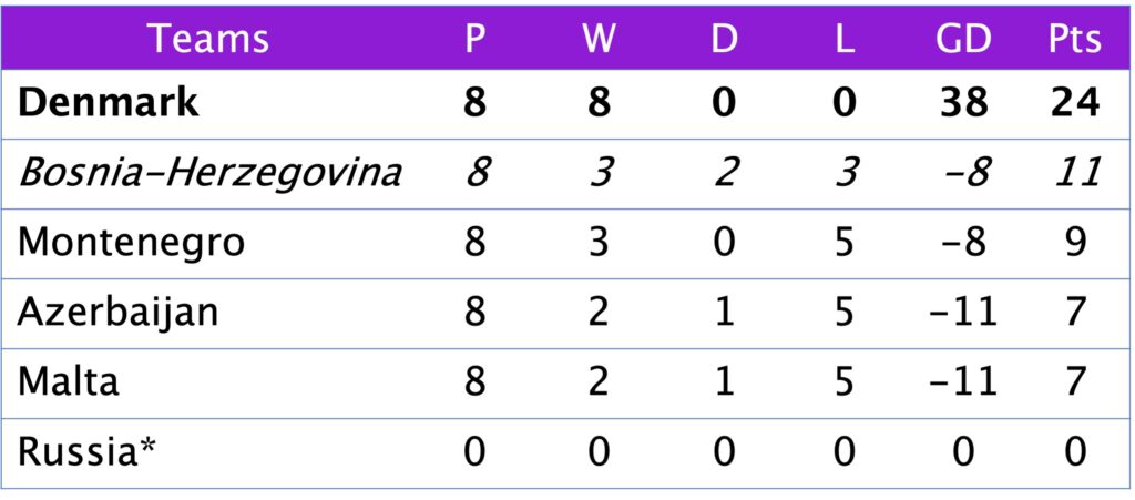 FIFA World Cup Qualifying Group E