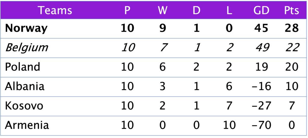 FIFA World Cup Qualifying Group F