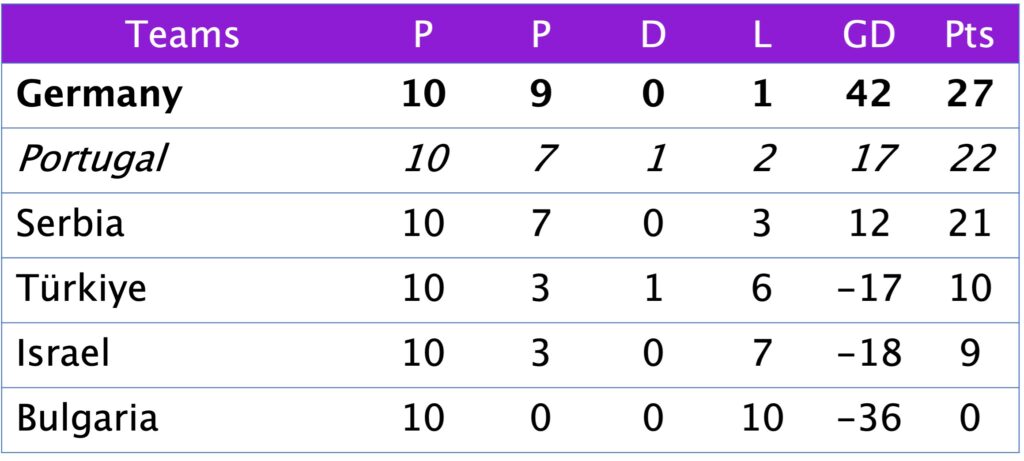 FIFA World Cup Qualifying Group H