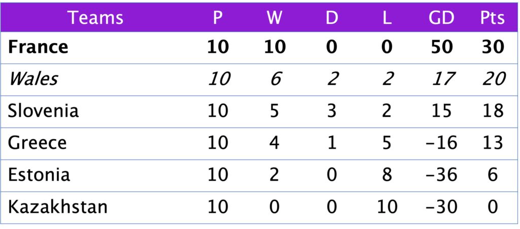 FIFA World Cup Qualifying Group I