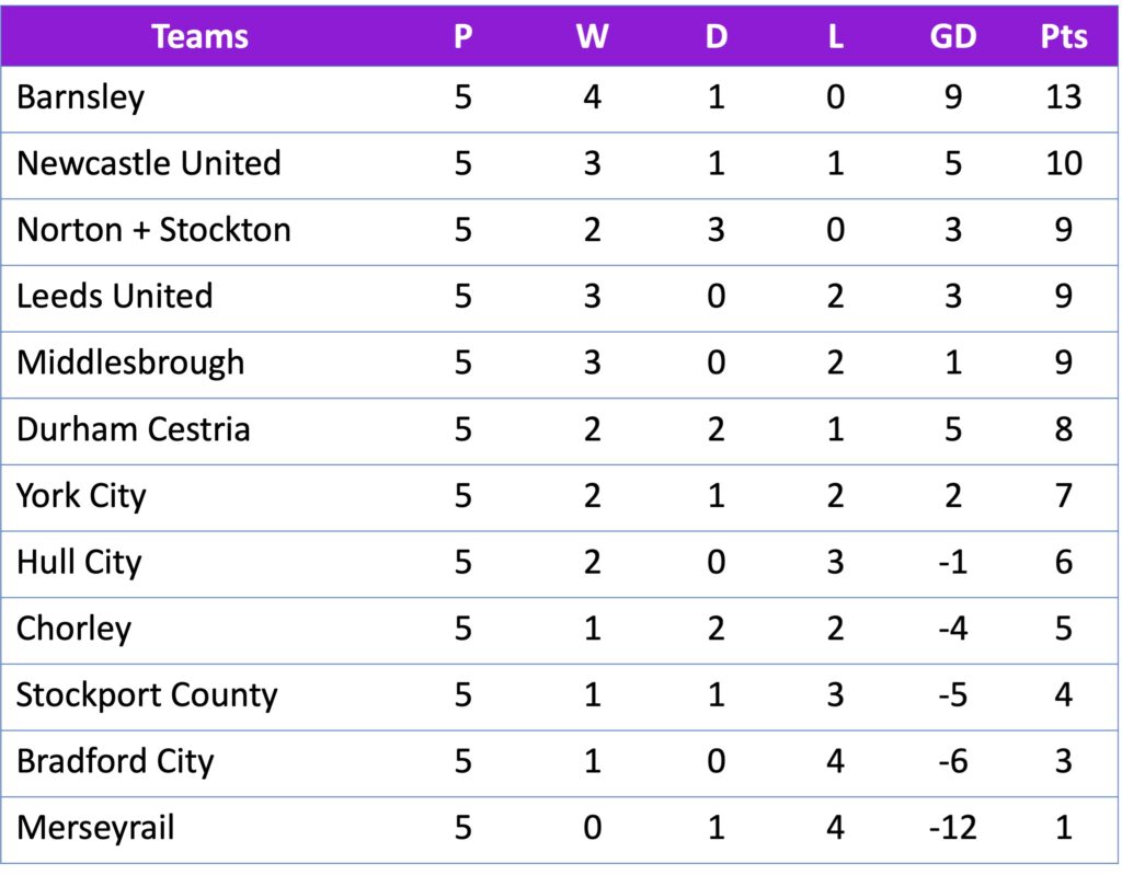 FAWNL Division 1 North 25/09