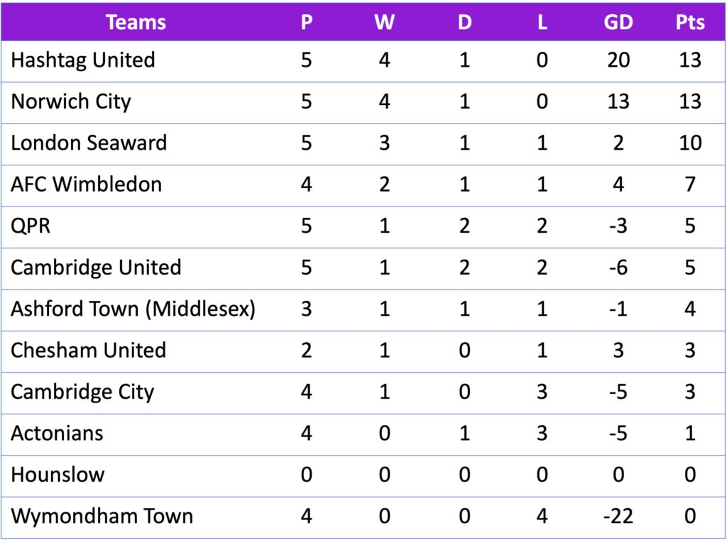 FAWNL Division 1 SE 25/09