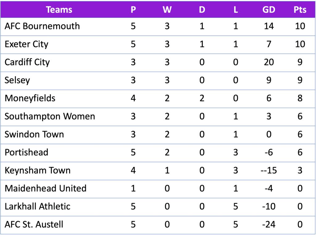 FAWNL Division 1 SW 25/09