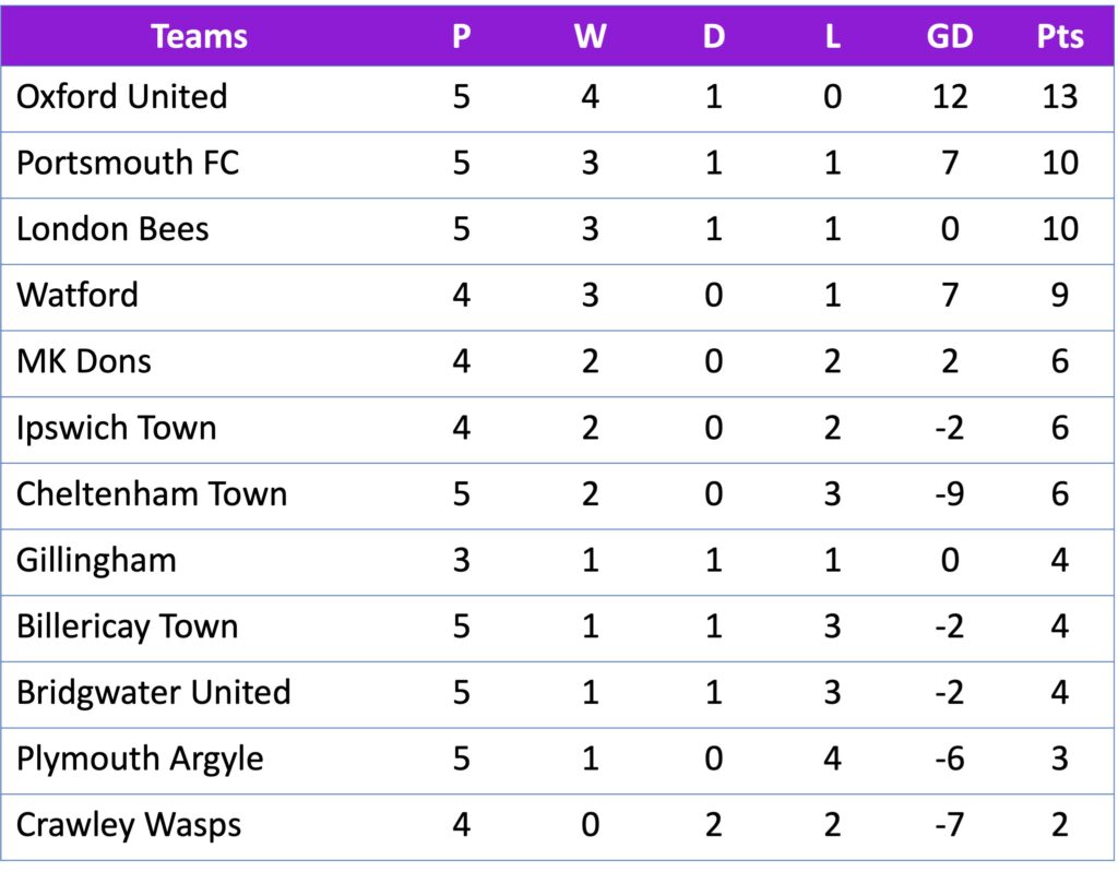 FAWNL Southern Premier 25/09