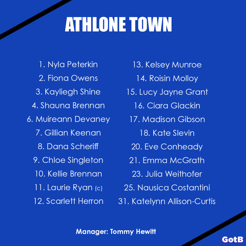 Athlone Town Squad 2023