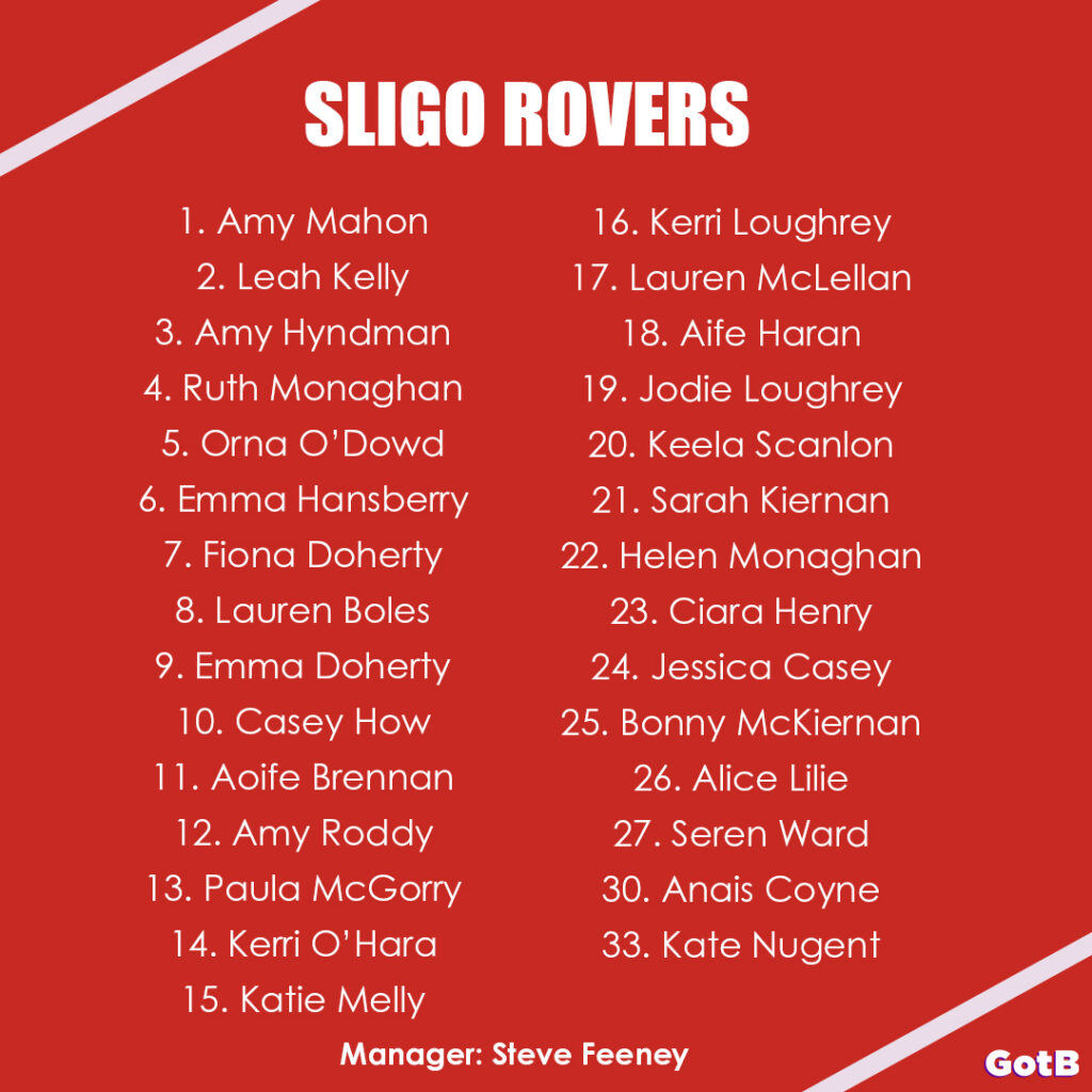 Sligo Rovers 2023