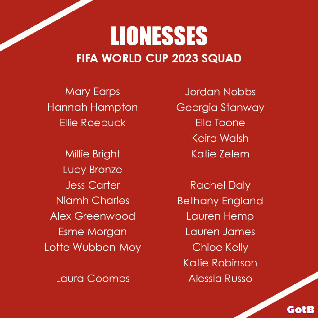 England World Cup Squad