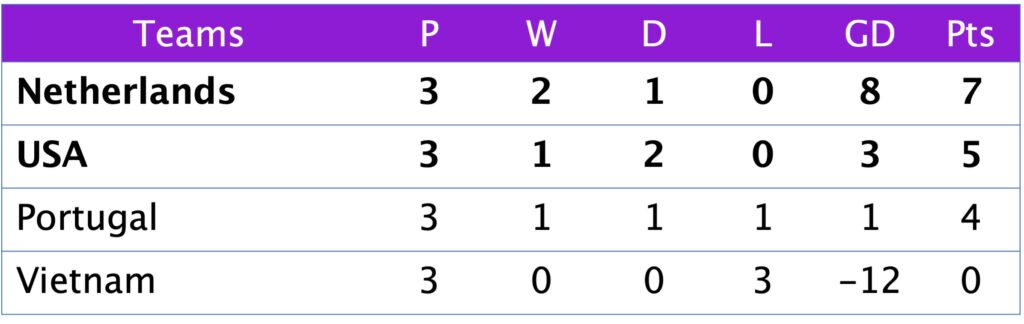 FIFA World Cup Group E