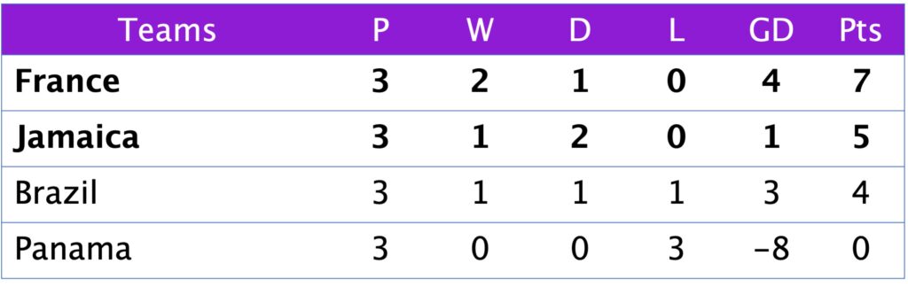 FIFA World Cup Group F