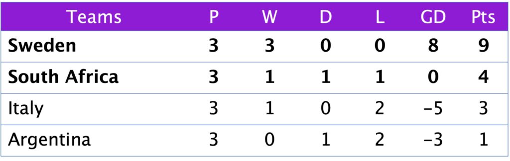 FIFA World Cup Group G