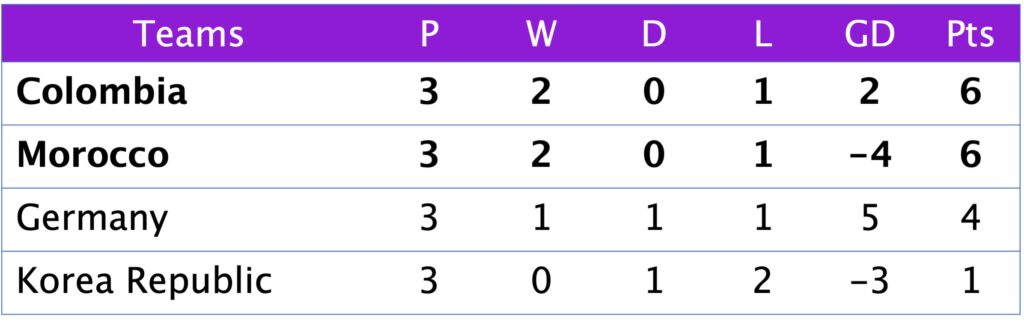 FIFA World Cup Group H