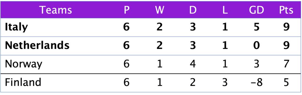 League A Group 1