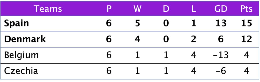 League A Group 2