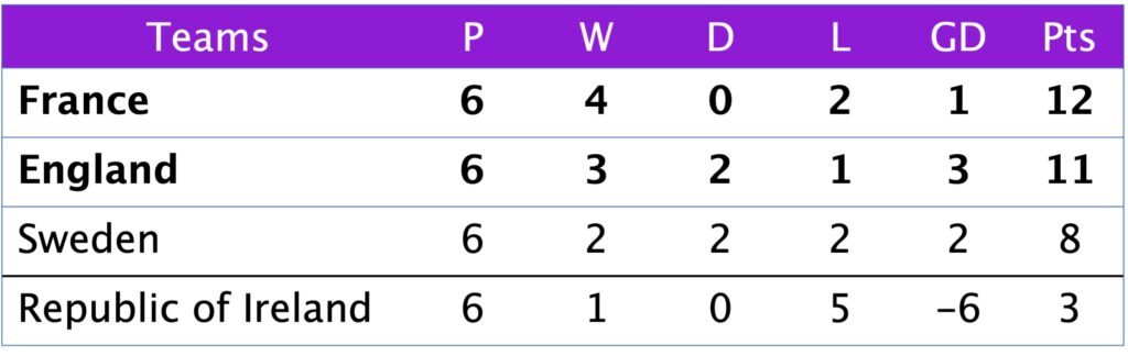 League A Group 3