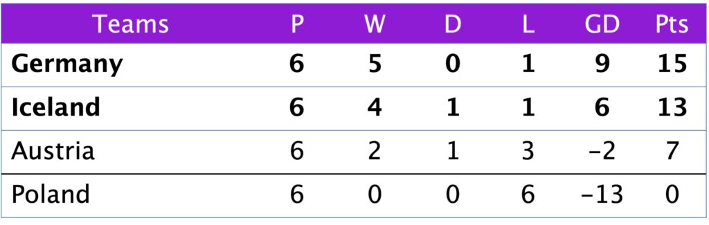 League A Group 4