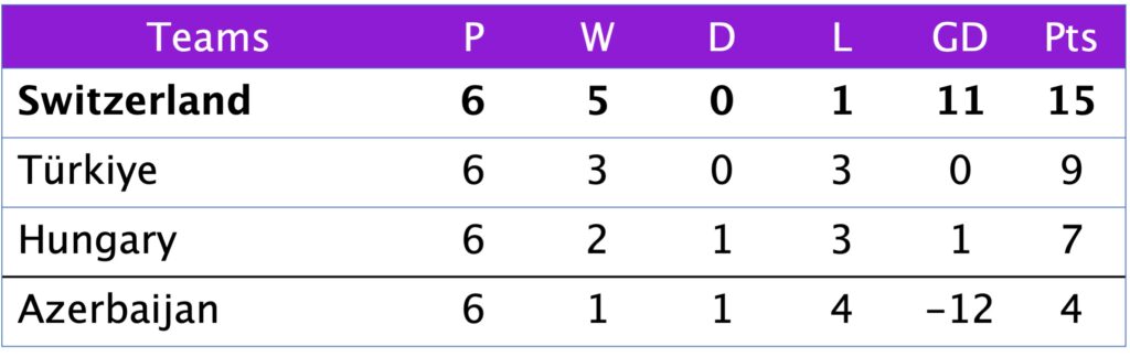 League B Group 1