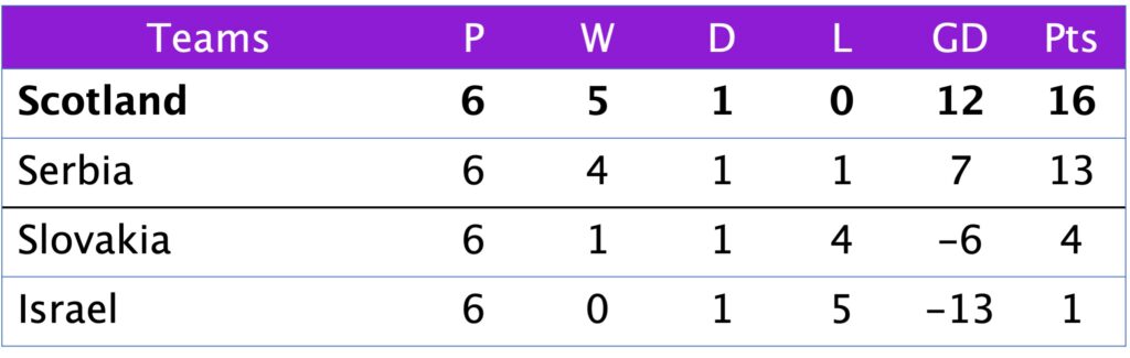 League B Group 2