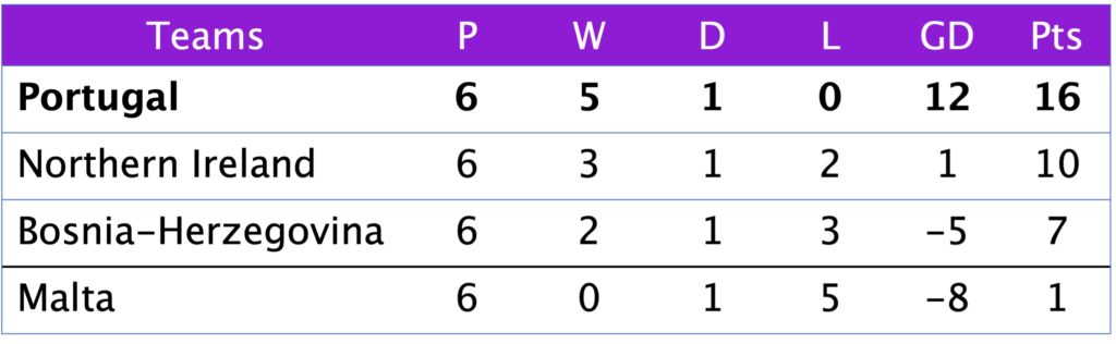 League B Group 3