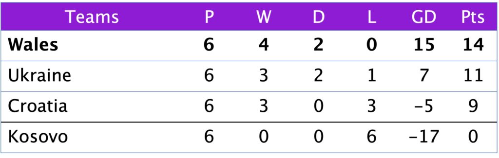 League B Group 4