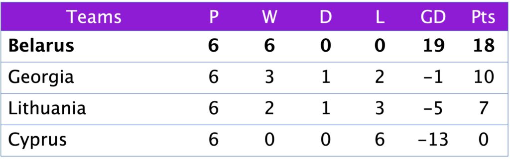 League C Group 1