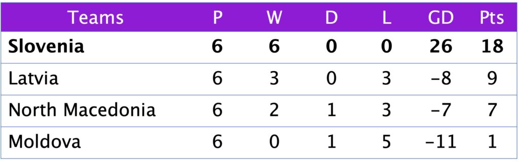 League C Group 2