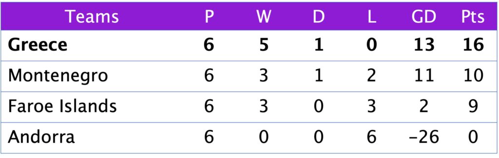 League C Group 3