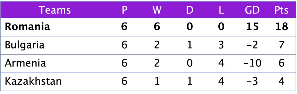 League C Group 4