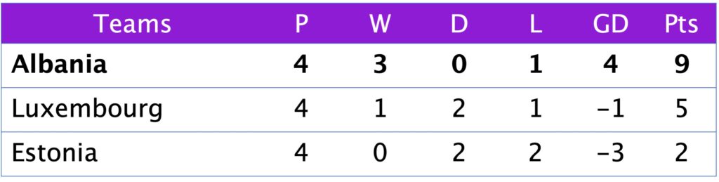 League C Group 5