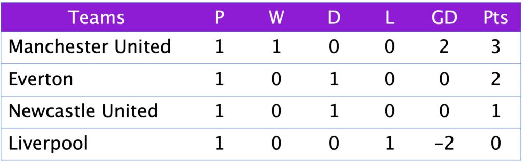 League Cup Group A