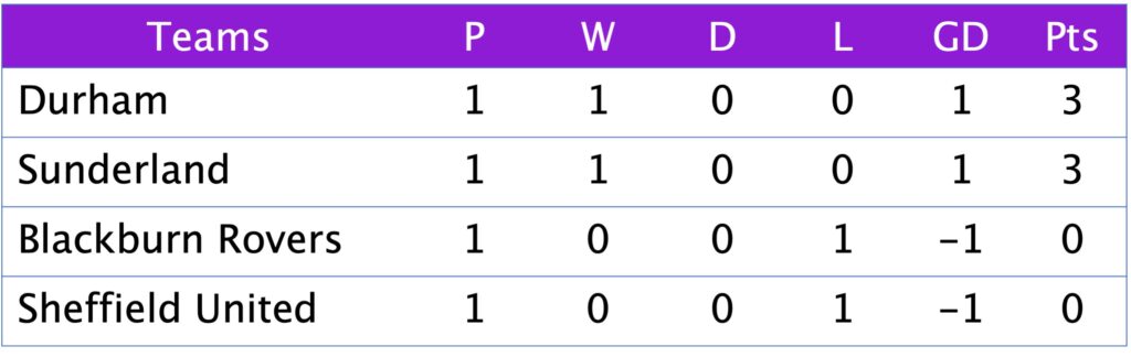 League Cup Group B