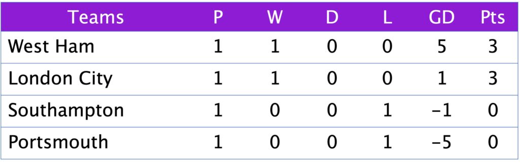 League Cup Group C