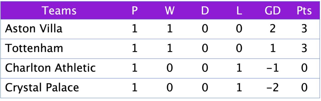 League Cup Group E