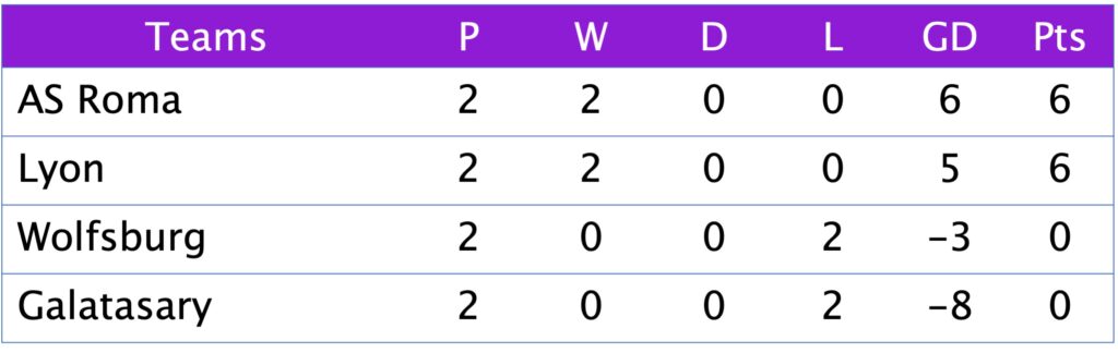 UWCL Group A